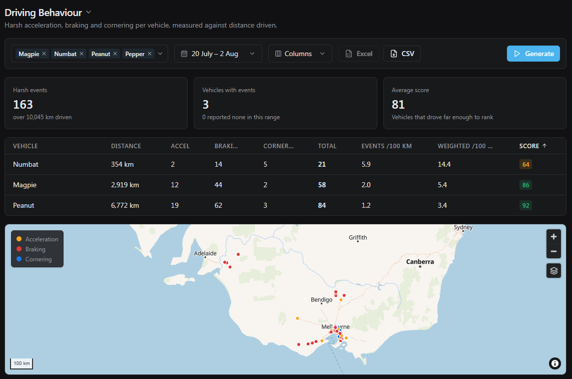 CoreGPS driving behaviour report with acceleration, braking and cornering events