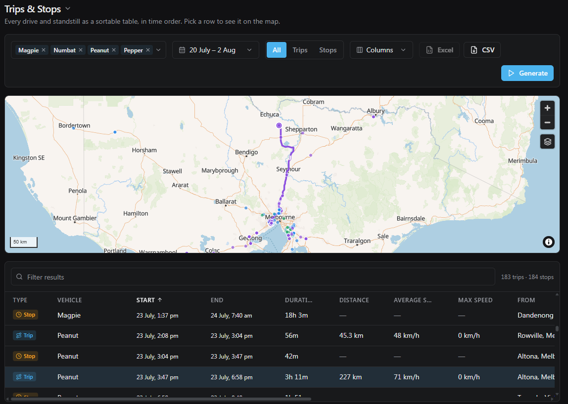 CoreGPS trips and stops report with a route map and sortable table